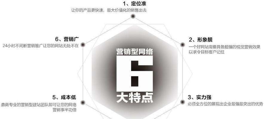 怎么建立一个营销型网站？需要哪些步骤和技巧？