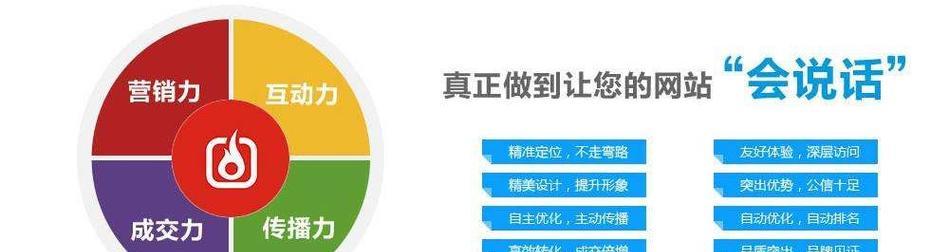 怎么建立一个营销型网站？需要哪些步骤和技巧？