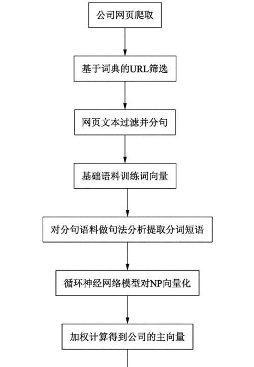 企业网站怎么分配关键词？关键词布局有哪些技巧？
