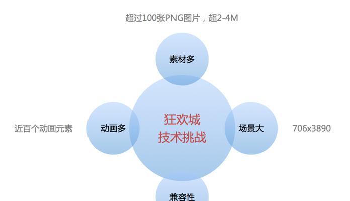企业网站怎么分配关键词？关键词布局有哪些技巧？