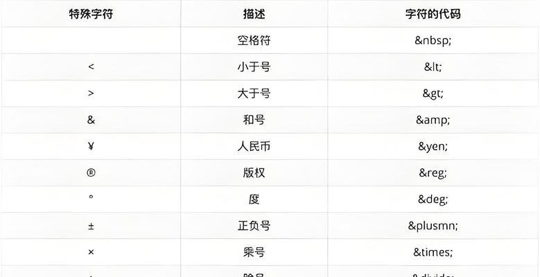 HTML常用语句有哪些？如何正确使用它们？