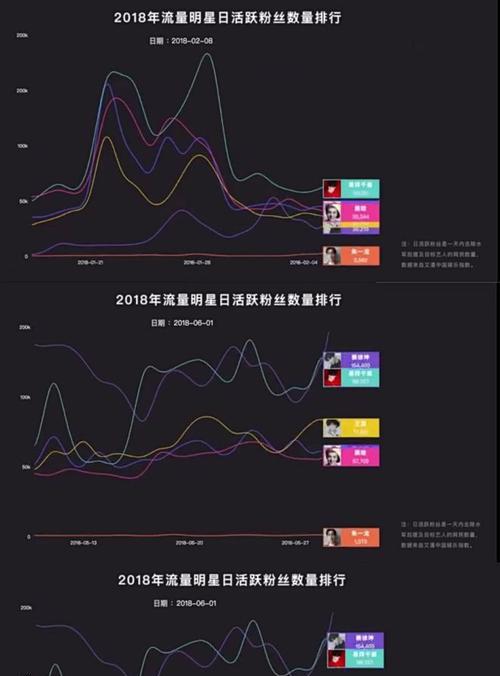 明星网站需求分析怎么做？如何确保网站满足明星品牌需求？