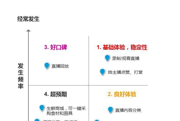 明星网站需求分析怎么做？如何确保网站满足明星品牌需求？