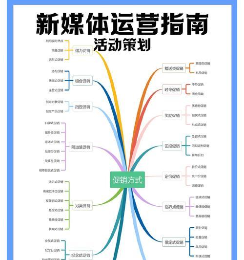 新建的网站如何运营推广？有哪些有效的推广策略？