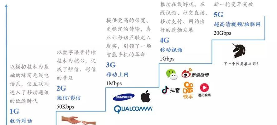 公司网站怎么查关键词？有哪些工具可以使用？