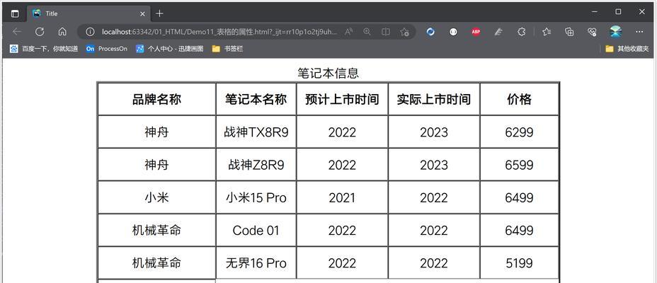 Html中哪些标记符可实现换行？换行标签有哪些？