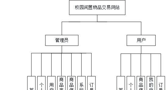 校园网站背景分析怎么写？如何进行有效的背景分析？