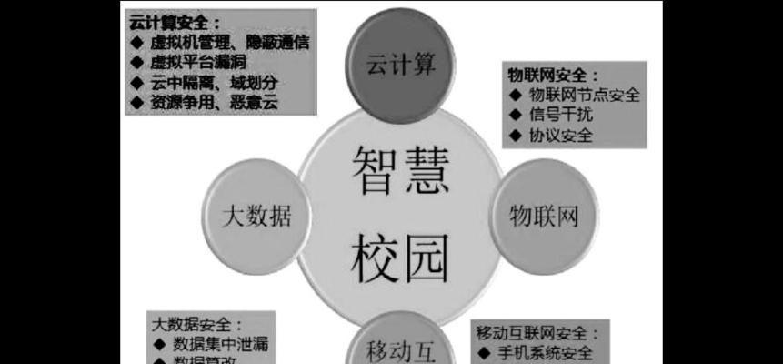 校园网站背景分析怎么写？如何进行有效的背景分析？
