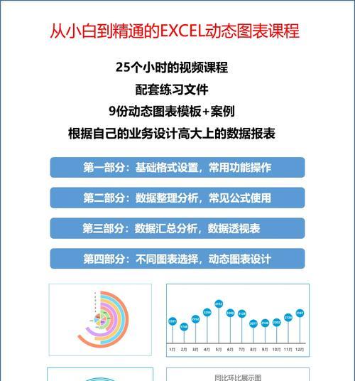 图表视频网站分析怎么做？如何优化网站分析效果？