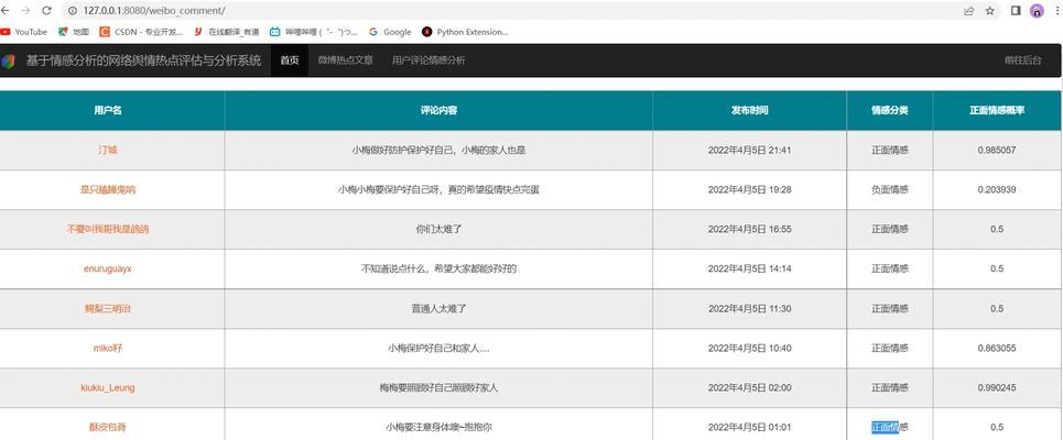 图表视频网站分析怎么做？如何优化网站分析效果？