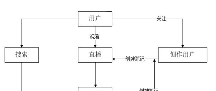 展会网站竞品分析怎么写？如何有效进行展会网站的竞品分析？