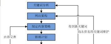 金华网站优化如何做推广？有哪些有效的方法？