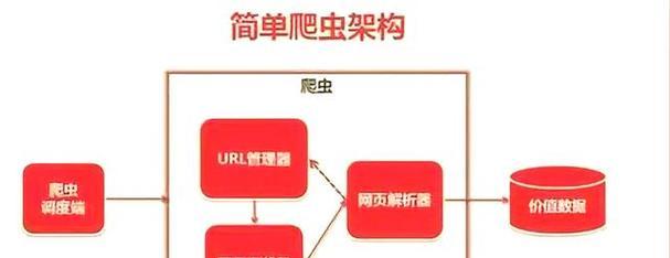 网站关键词密度怎么上去？提升关键词密度的有效方法是什么？
