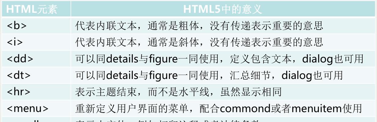 HTML5页面的基本结构包括哪些标记？如何正确使用这些标记？