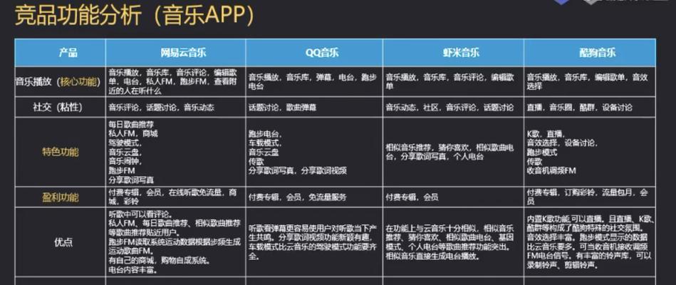 竞品分析网站怎么用？如何有效利用竞品分析工具进行市场研究？