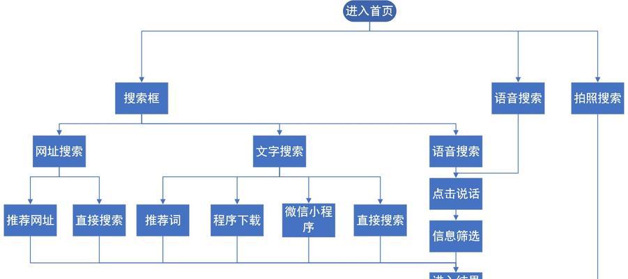 竞品分析网站怎么用？如何有效利用竞品分析工具进行市场研究？