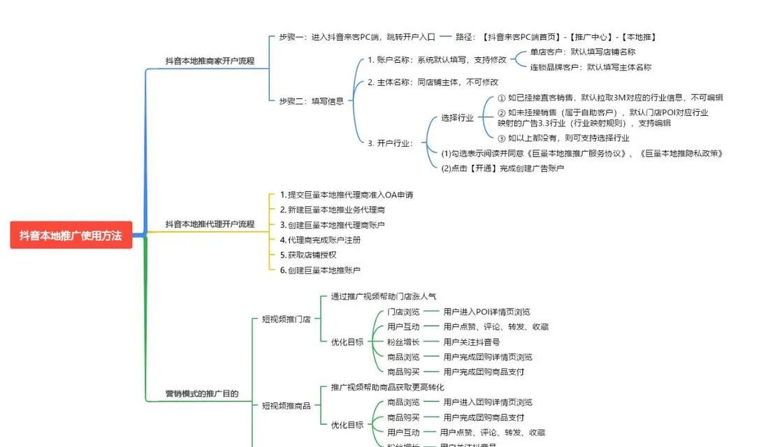 网站如何在本地推广？有哪些有效的本地推广策略？