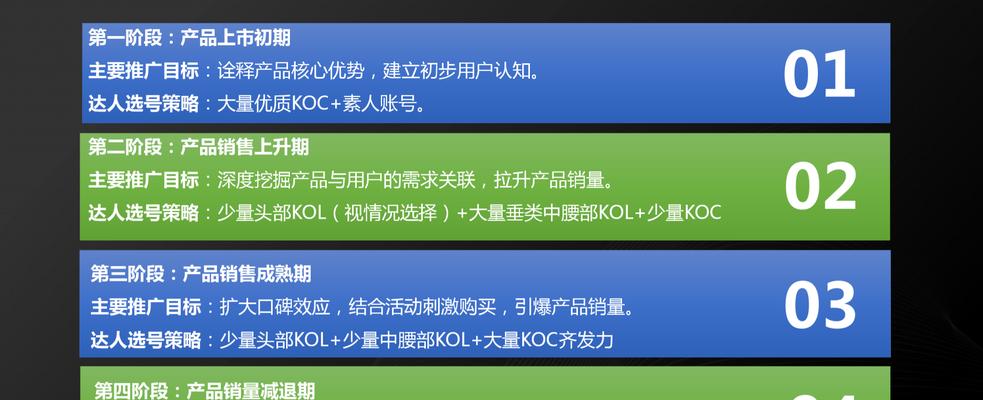 网站如何在本地推广？有哪些有效的本地推广策略？