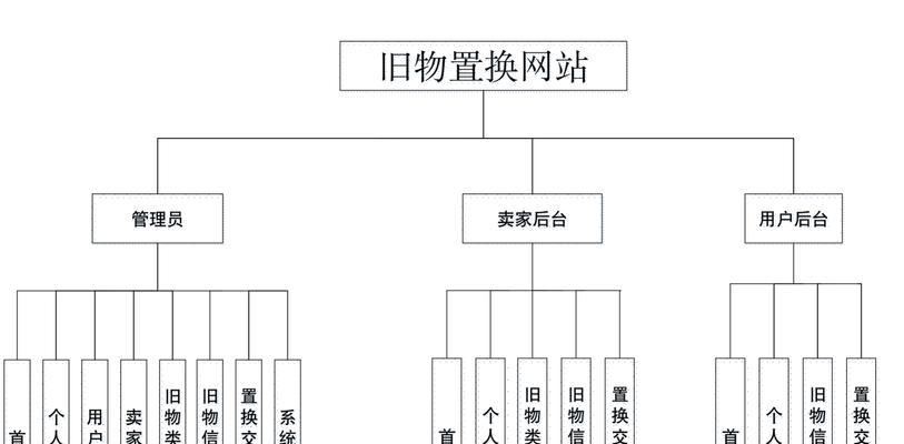 节点分析图网站怎么做？如何创建有效的节点分析图？