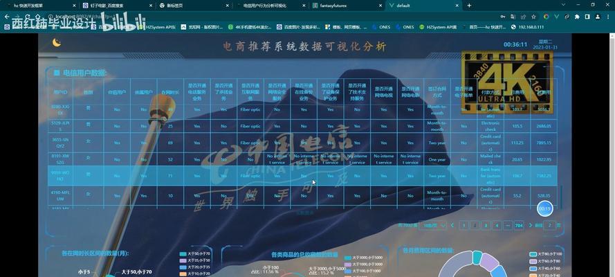 网站爬虫怎么分析？分析网站爬虫的正确方法是什么？