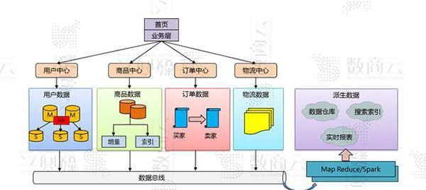 网站怎么设计架构？设计良好架构的网站有哪些关键要素？
