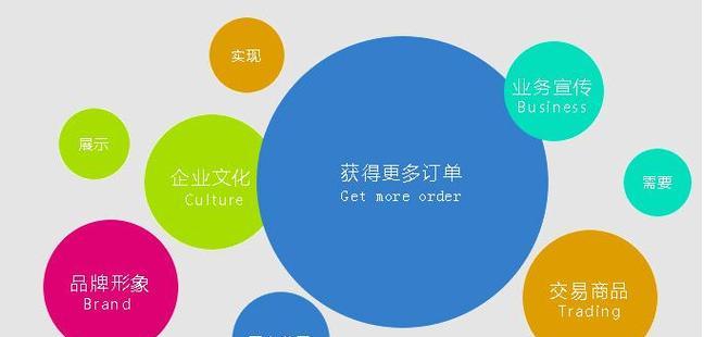 如何在网站推广文章？有效策略和常见问题解答？