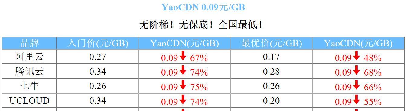 HTML实例自己做有哪些？如何通过实例学习HTML？