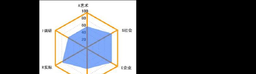 网站测试结果分析怎么写？分析报告的正确撰写方法是什么？