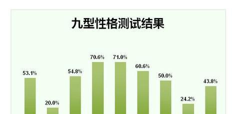 网站测试结果分析怎么写？分析报告的正确撰写方法是什么？