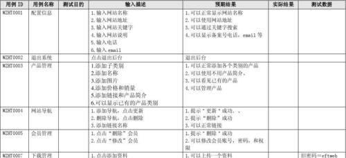 网站测试结果分析怎么写？分析报告的正确撰写方法是什么？