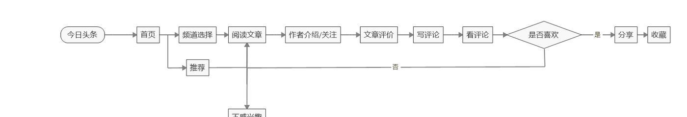 头条网站分析怎么做？如何优化SEO策略提高网站排名？