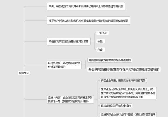 头条网站分析怎么做？如何优化SEO策略提高网站排名？