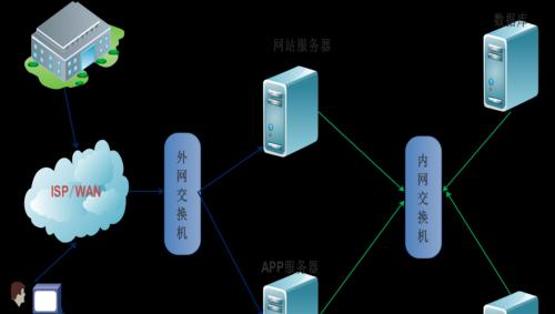 如何做网站流量推广工作？有哪些有效策略？