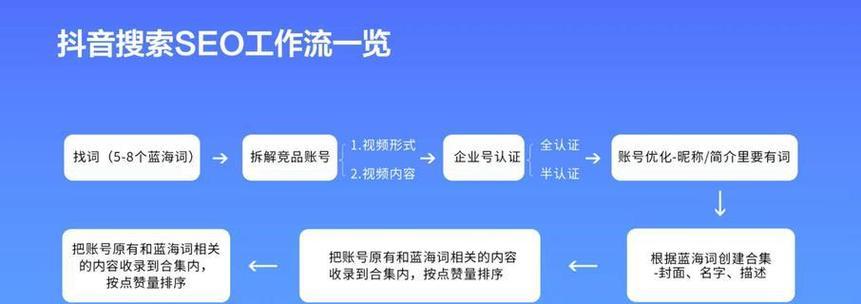 如何做网站流量推广工作？有哪些有效策略？