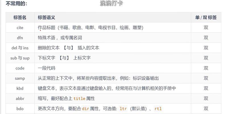 HTML图片标签属性有哪些？如何正确使用它们？