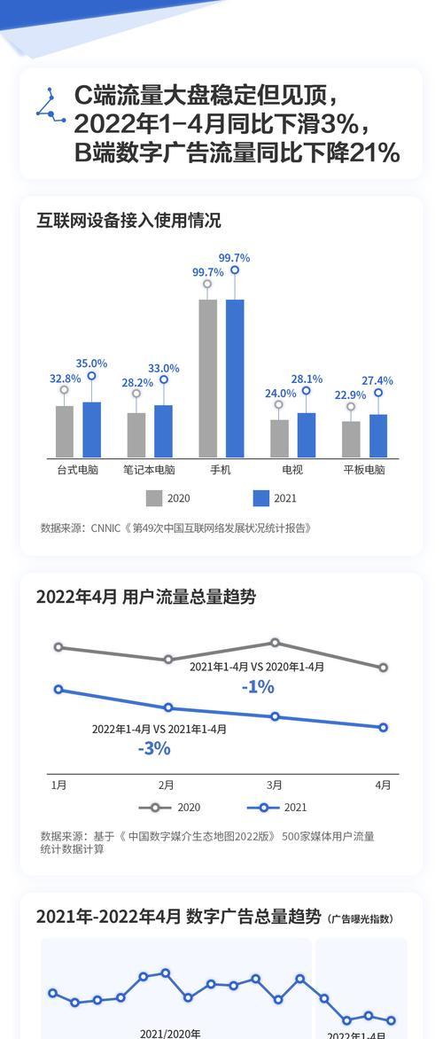 在Dreamweaver中修改网站地图的步骤是什么？遇到问题如何解决？