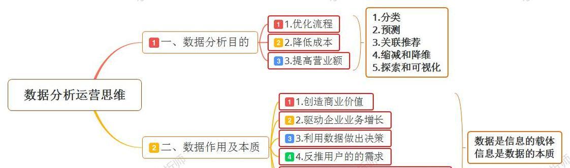 网站运营问题分析怎么写？如何有效诊断并解决常见问题？