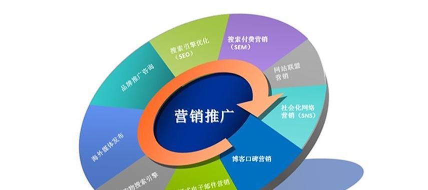 廊坊营销网站推广怎么样？如何有效提升网站流量和转化率？