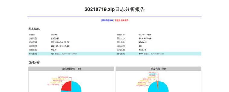 如何撰写有效的网站分析报告？报告中应包含哪些关键数据？