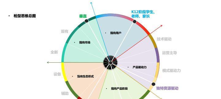 分析数据图网站怎么做？需要哪些步骤和工具？