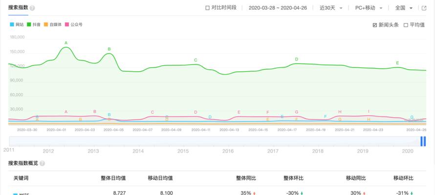 怎么做网站流量来源分析？分析工具和方法有哪些？