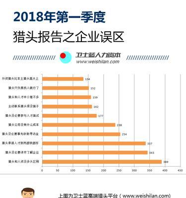 猎头网站功能分析怎么写？如何评估其招聘效率？