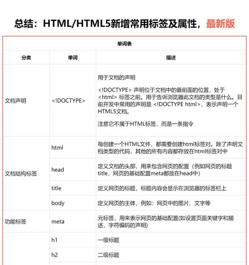 HTML5有哪些组件？它们各自有什么特点和用途？