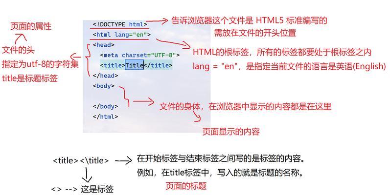 HTML5有哪些组件？它们各自有什么特点和用途？