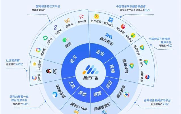 如何借助其他网站推广？有哪些有效策略和常见问题解答？