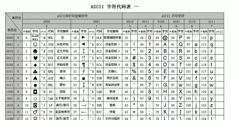 HTML常用字符编码有哪些？如何选择合适的编码？