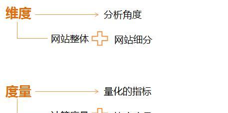 深度分析怎么进入网站？有哪些步骤和技巧？
