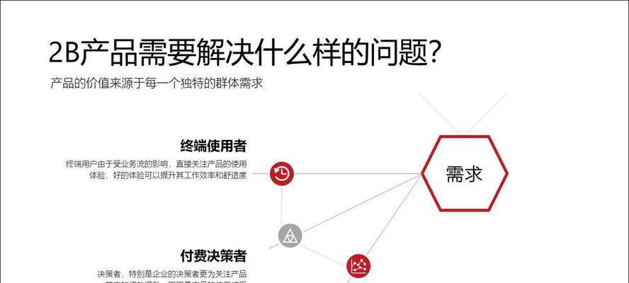 2b网站如何推广？有哪些有效的推广策略？