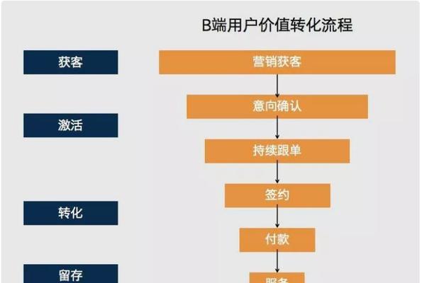 2b网站如何推广？有哪些有效的推广策略？