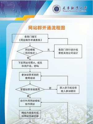 网站改版迁移怎么办理？迁移过程中需要注意哪些问题？